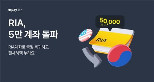 Kakao Pay Securities, 50,000 RIA accounts…Sold Nvidia and Tesla, bought Samsung Electronics and SK Hynix