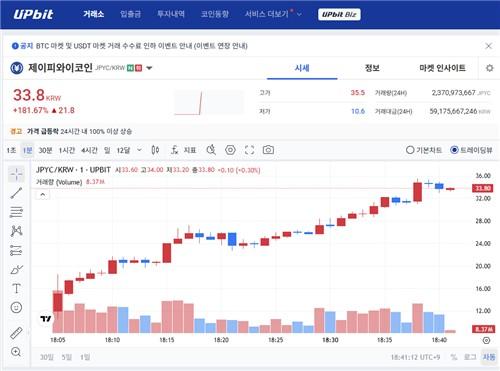 업비트서 스테이블코인 상장 직후 190%대 이례적 급등
