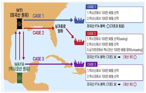 제3국 경유 美원유 무관세 길 열려…호주산 나프타 대체품도