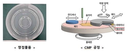 반도체 핵심부품 멤브레인 관세 없앴다…"업계 경쟁력에 도움"