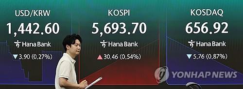 미 연준 금리 동결…원/달러 환율 장중 1,430원대로 하락