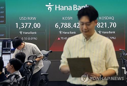 Concerns priced in? Uncertainty eased?...KOSPI rises despite 'hawkish' Fed